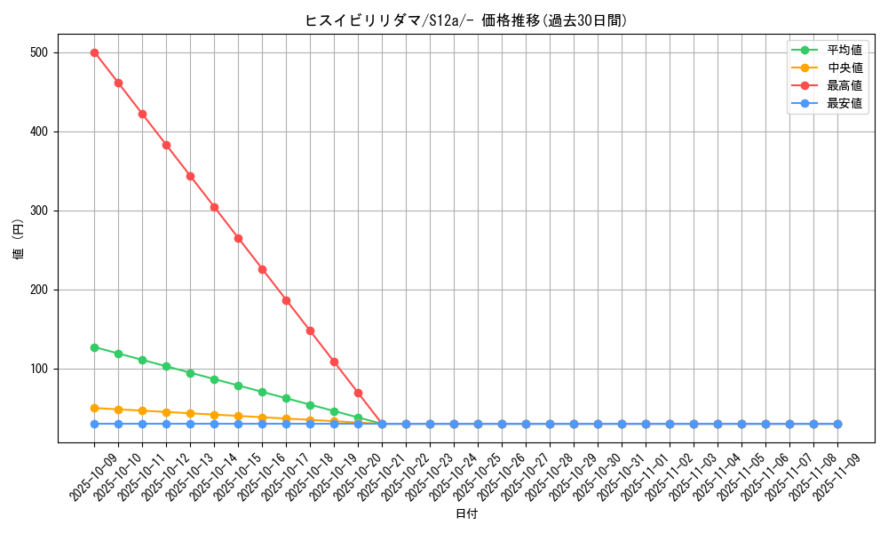 card_44054_series_61372_rarity_95225_graph