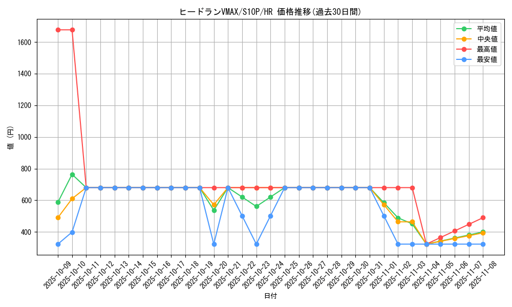 card_44067_series_61362_rarity_77945_graph