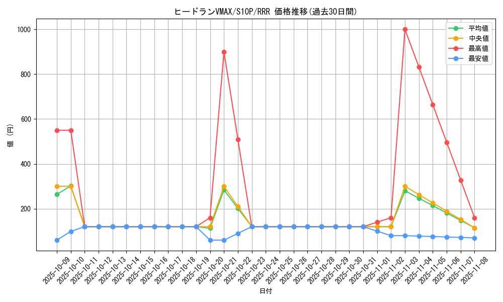 card_44067_series_61362_rarity_81866_graph