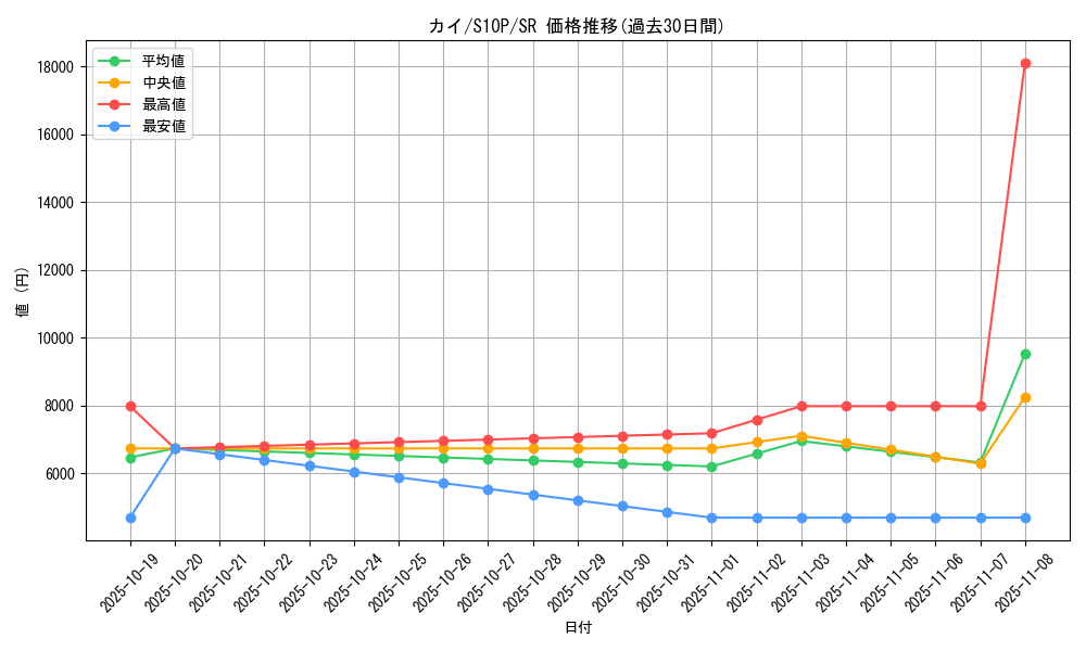 card_44116_series_61362_rarity_71891_graph