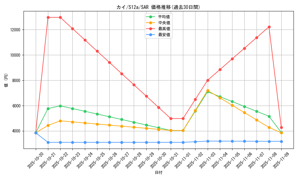 card_44116_series_61372_rarity_86498_graph