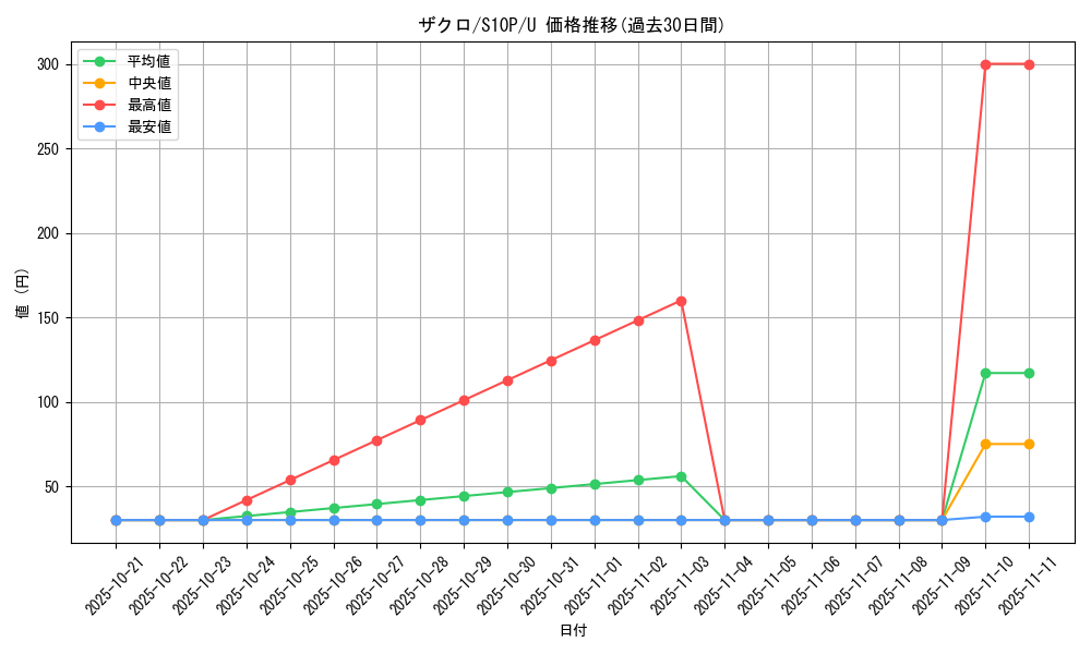 card_44117_series_61362_rarity_65215_graph