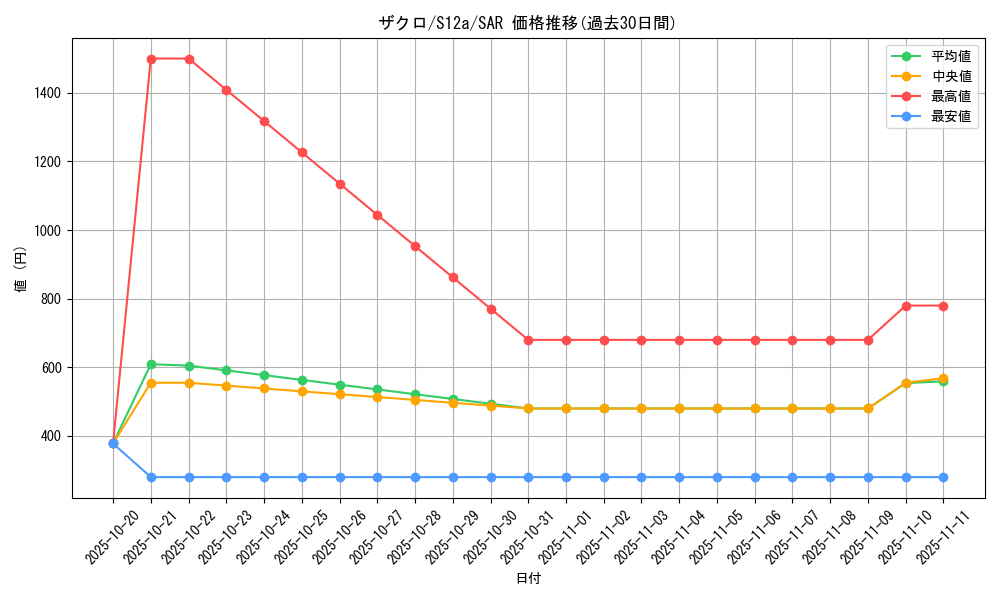 card_44117_series_61372_rarity_86498_graph