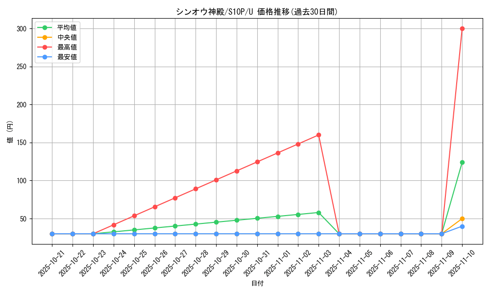 card_44119_series_61362_rarity_65215_graph