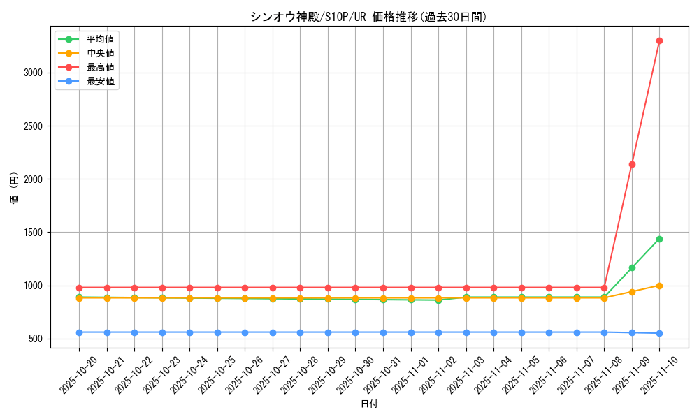 card_44119_series_61362_rarity_71893_graph