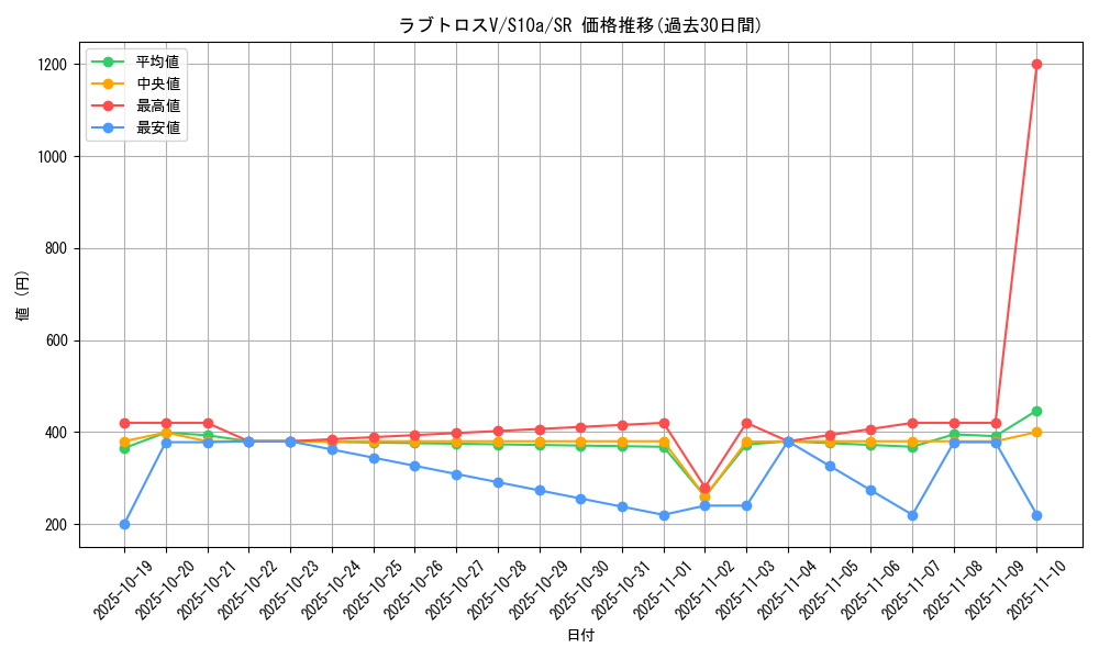 card_44171_series_61363_rarity_71891_graph