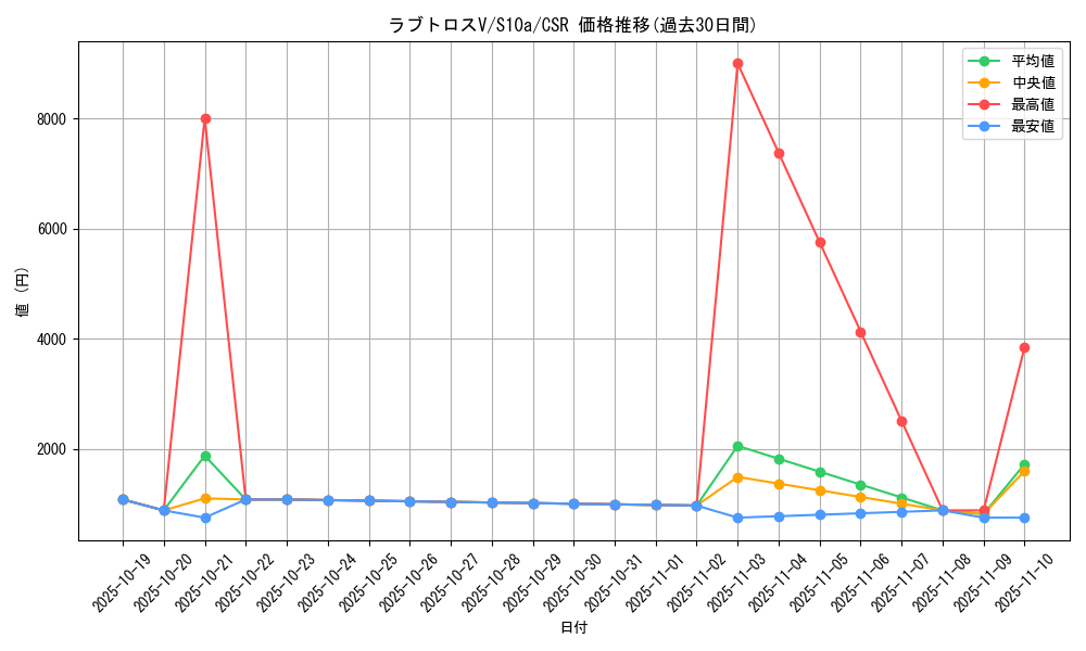 card_44171_series_61363_rarity_84679_graph