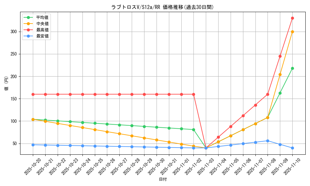 card_44171_series_61372_rarity_73311_graph