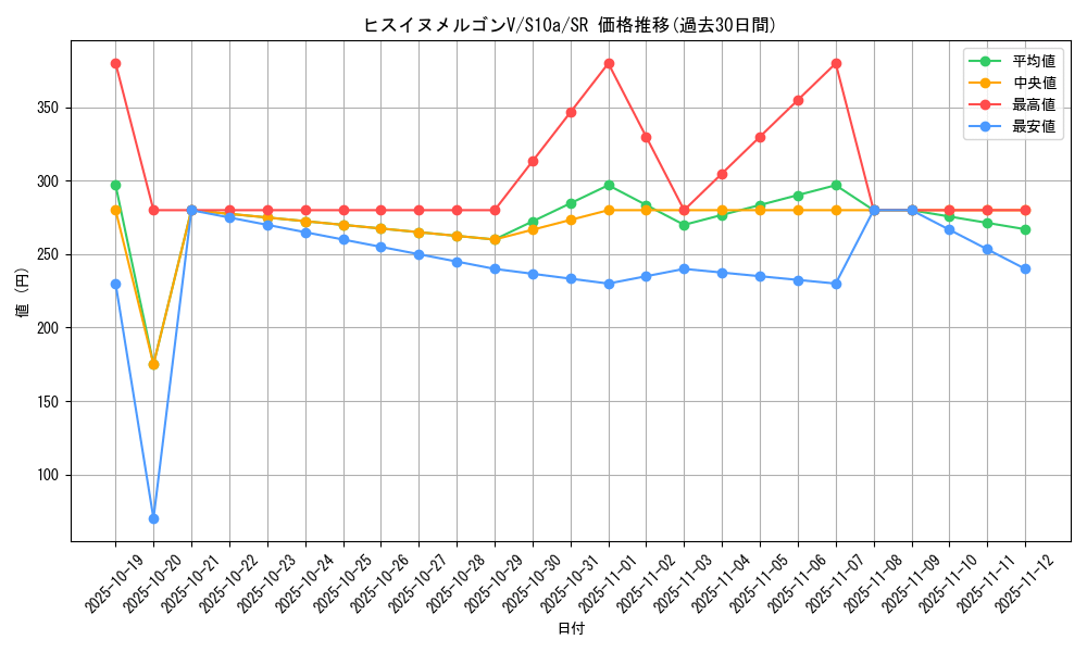 card_44196_series_61363_rarity_71891_graph