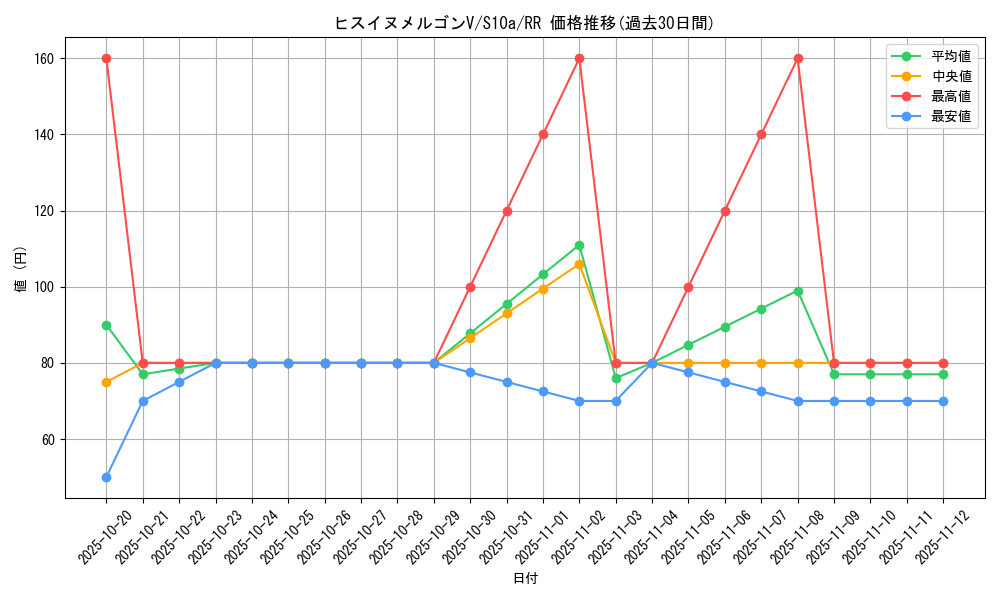 card_44196_series_61363_rarity_73311_graph