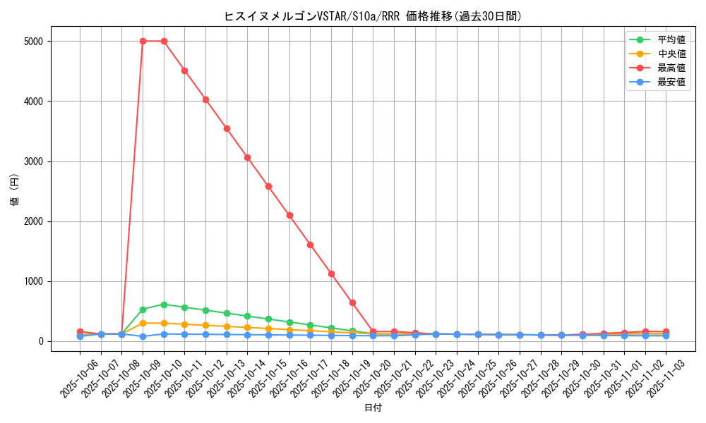 card_44197_series_61363_rarity_81866_graph