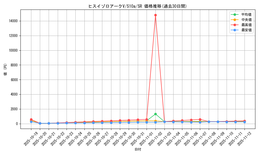 card_44201_series_61363_rarity_71891_graph