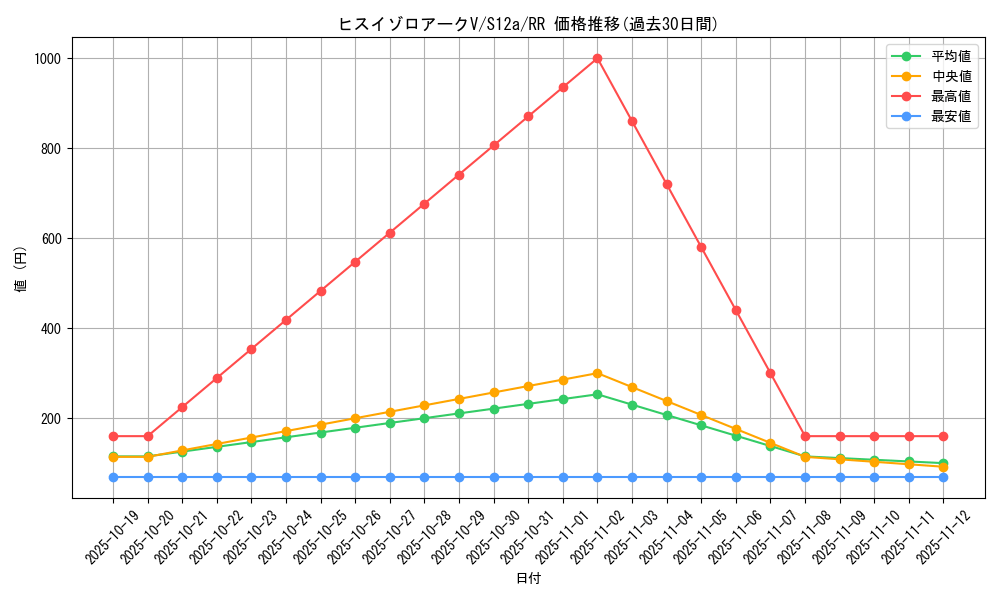 card_44201_series_61372_rarity_73311_graph