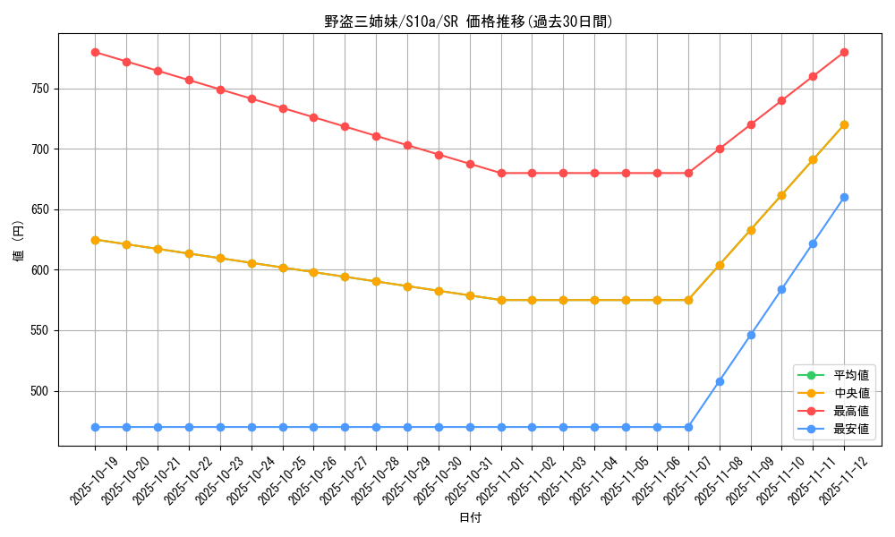 card_44210_series_61363_rarity_71891_graph