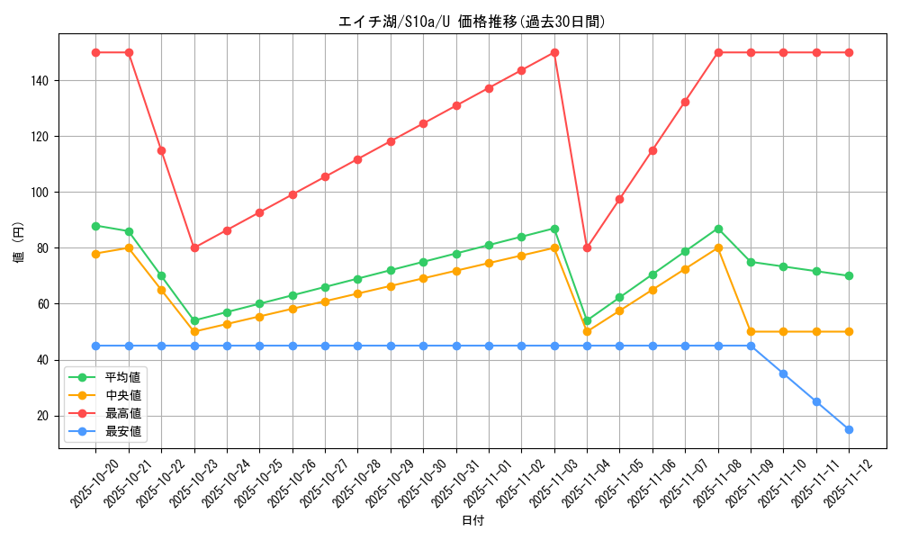 card_44211_series_61363_rarity_65215_graph