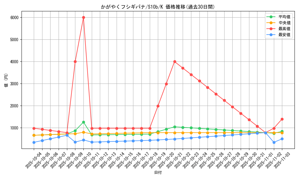 card_44243_series_61364_rarity_85374_graph