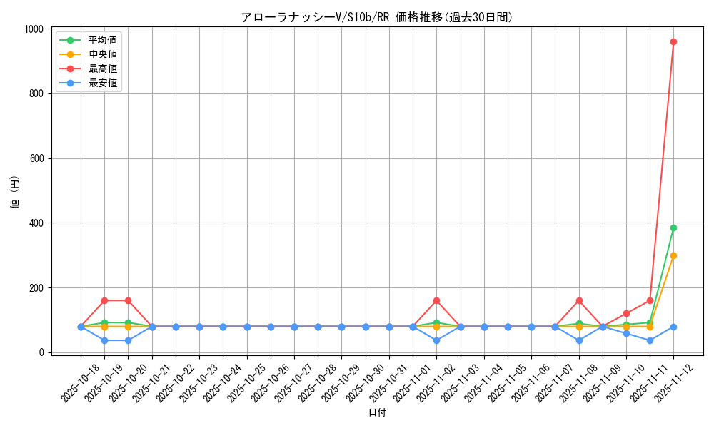 card_44244_series_61364_rarity_73311_graph