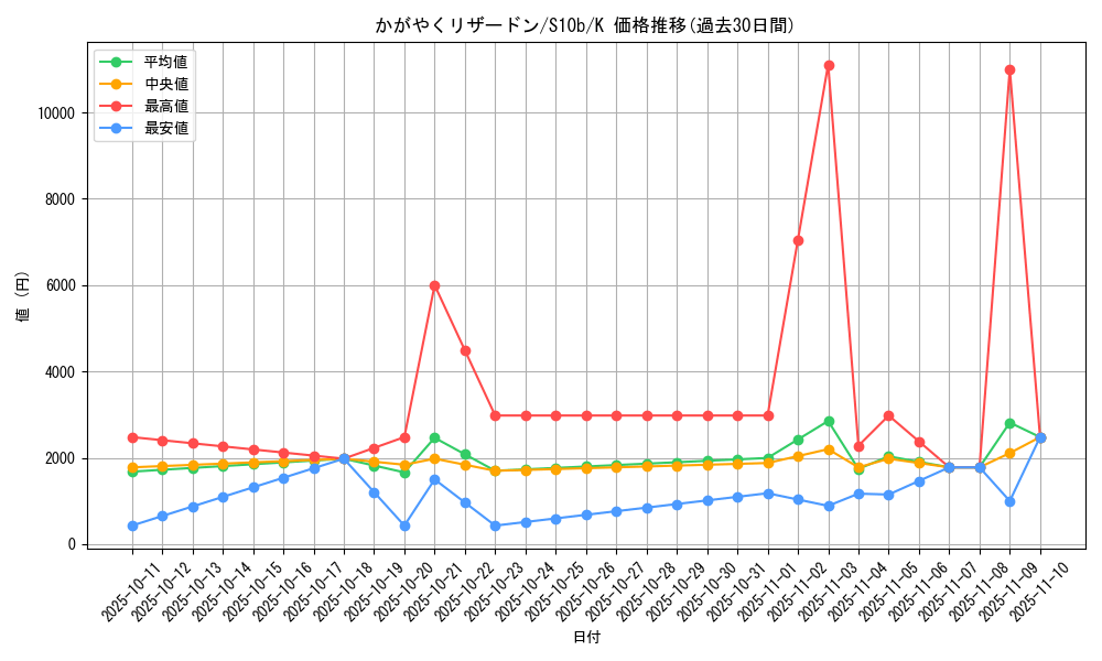 card_44250_series_61364_rarity_85374_graph