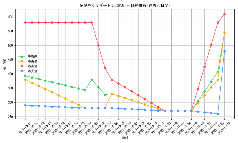 card_44250_series_61413_rarity_95225_graph