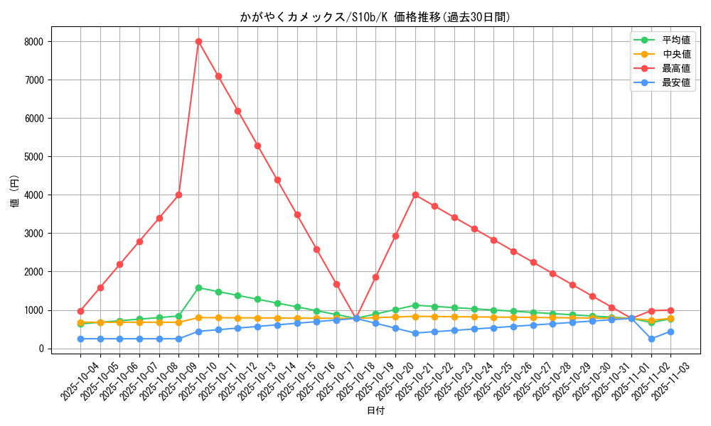 card_44257_series_61364_rarity_85374_graph