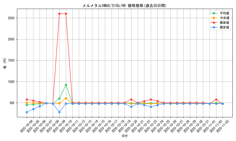 card_44287_series_61364_rarity_77945_graph
