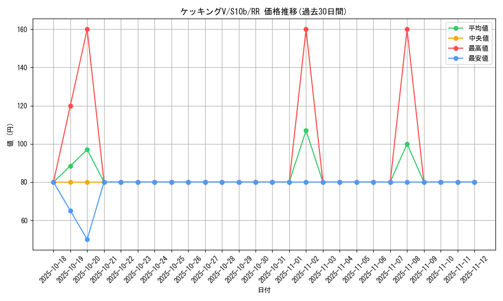 card_44298_series_61364_rarity_73311_graph