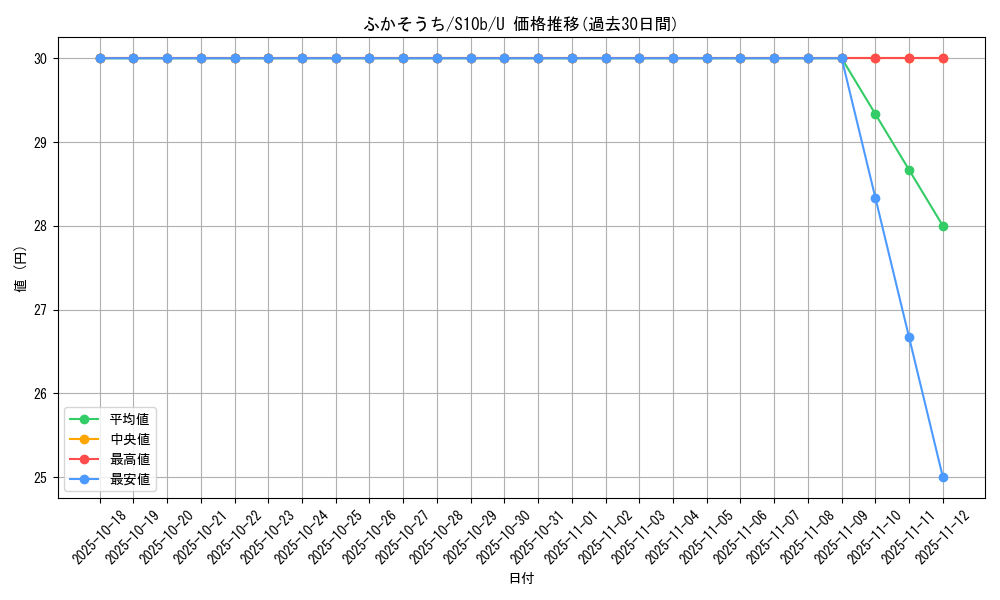 card_44304_series_61364_rarity_65215_graph