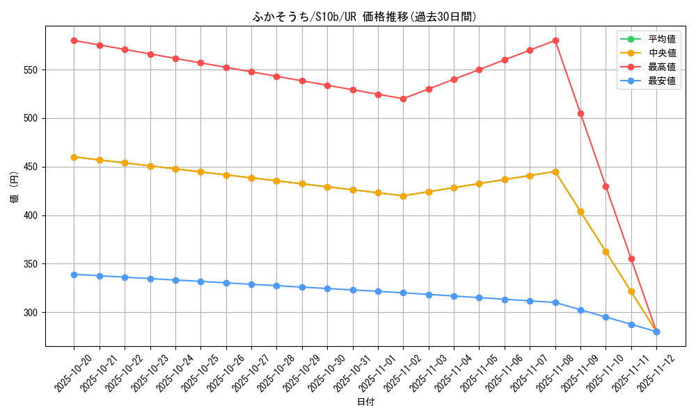 card_44304_series_61364_rarity_71893_graph