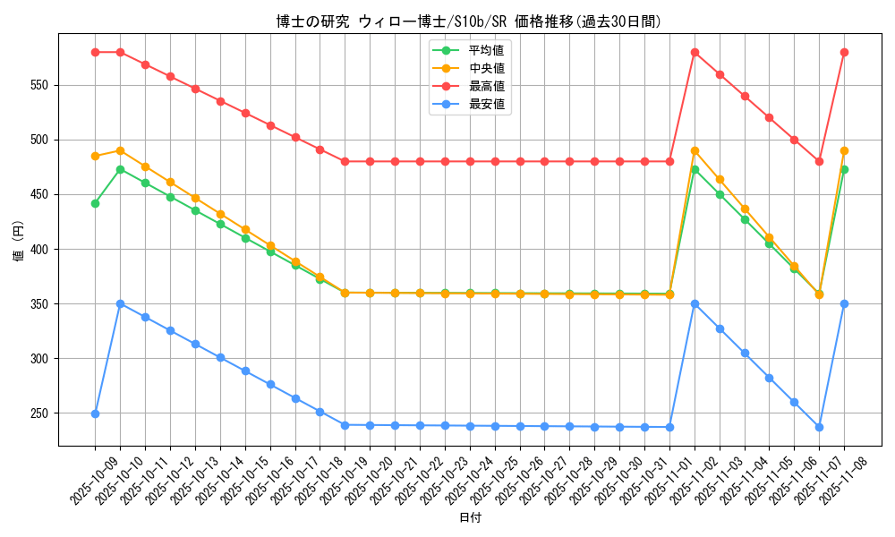 card_44329_series_61364_rarity_71891_graph
