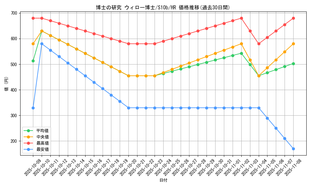 card_44329_series_61364_rarity_77945_graph