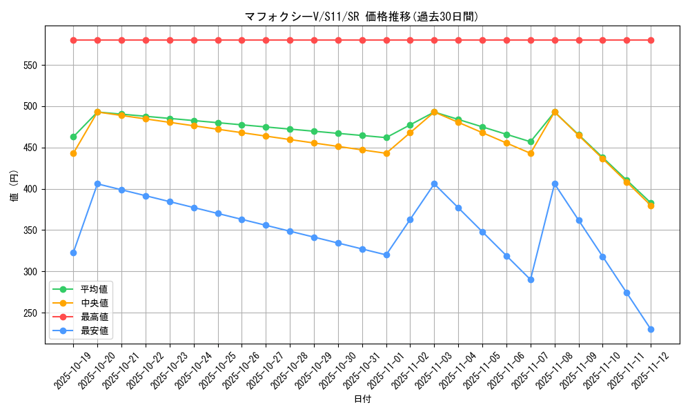 card_44357_series_61365_rarity_71891_graph
