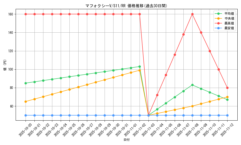 card_44357_series_61365_rarity_73311_graph