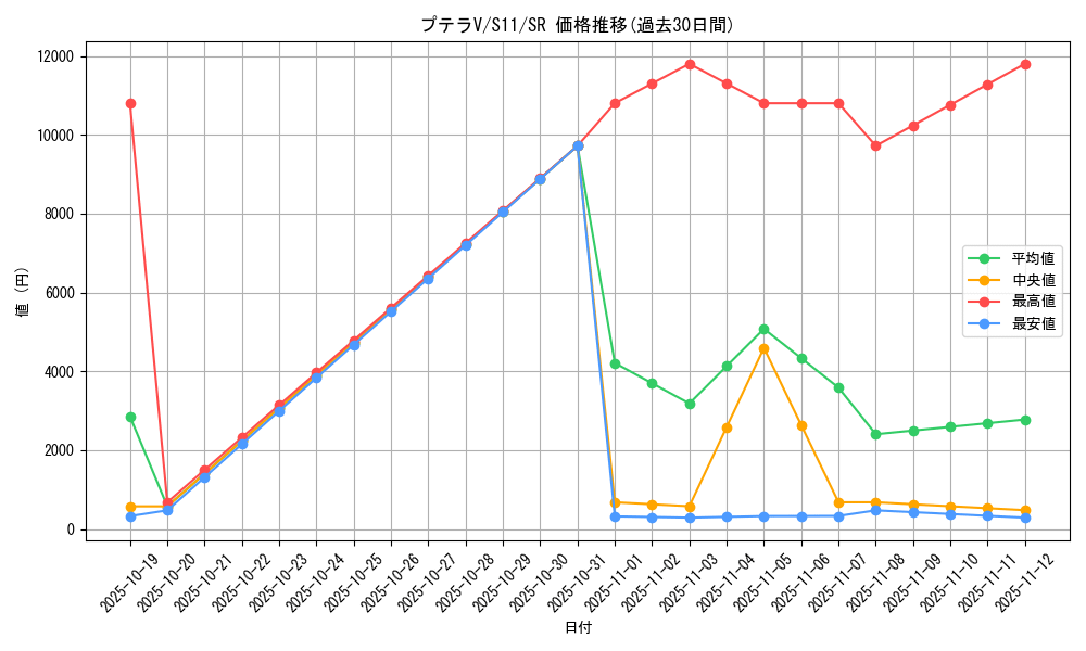 card_44396_series_61365_rarity_71891_graph