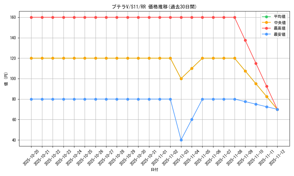 card_44396_series_61365_rarity_73311_graph