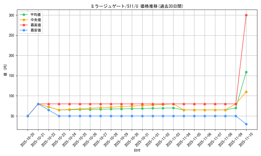 card_44432_series_61365_rarity_65215_graph