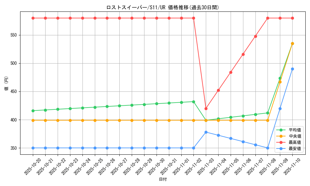 card_44433_series_61365_rarity_71893_graph