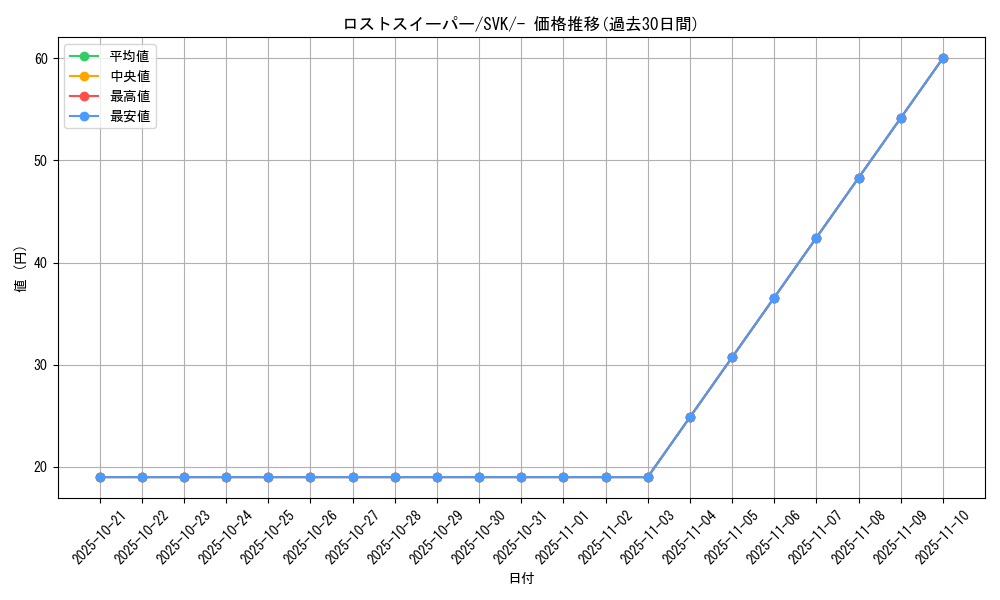 card_44433_series_61417_rarity_95225_graph