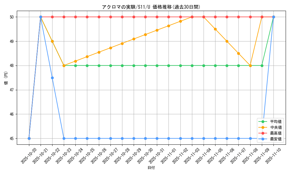 card_44435_series_61365_rarity_65215_graph