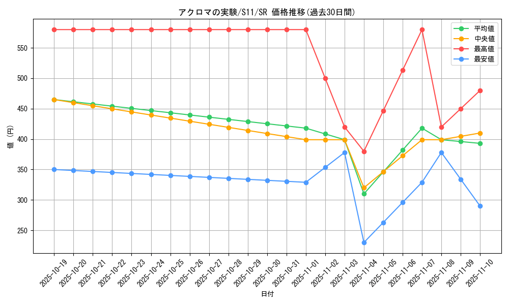 card_44435_series_61365_rarity_71891_graph