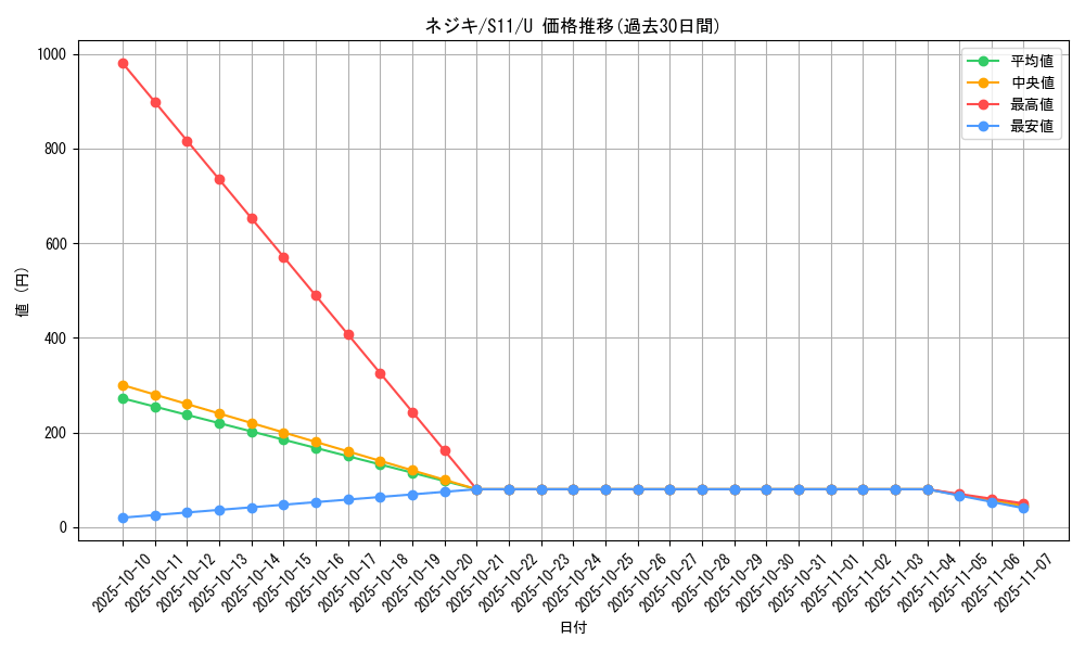 card_44437_series_61365_rarity_65215_graph