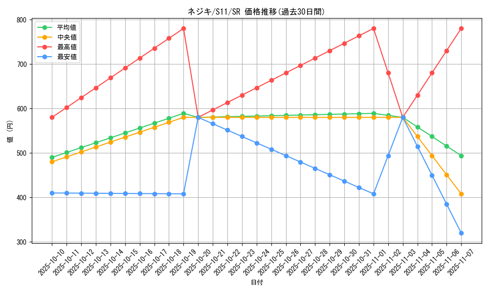 card_44437_series_61365_rarity_71891_graph