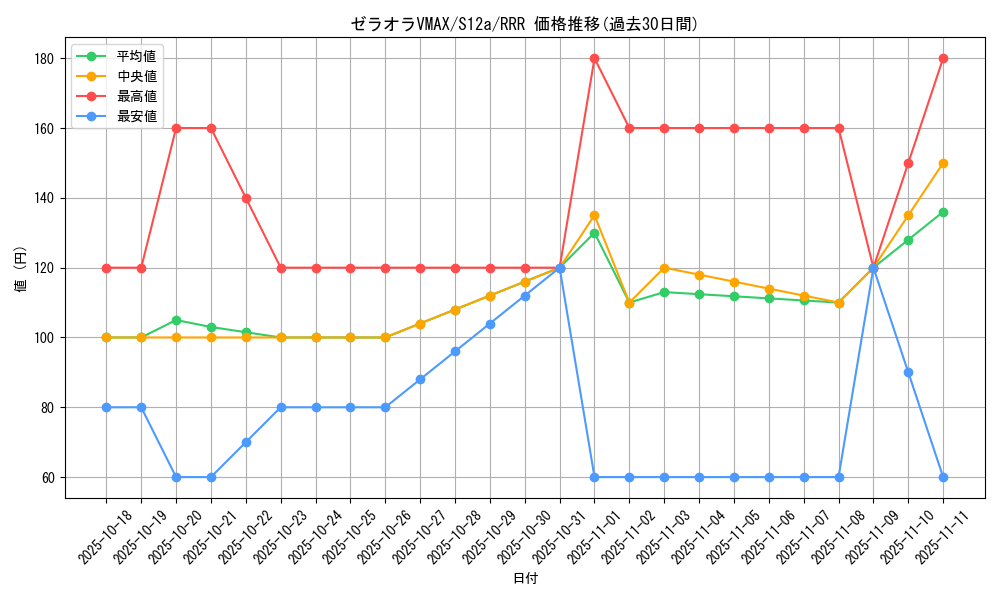 card_44473_series_61372_rarity_81866_graph