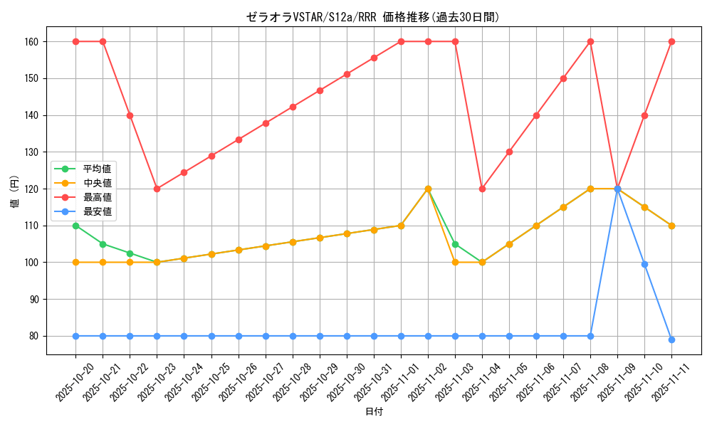 card_44474_series_61372_rarity_81866_graph