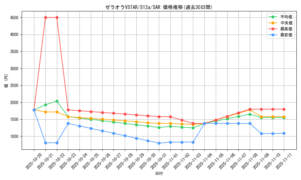 card_44474_series_61372_rarity_86498_graph