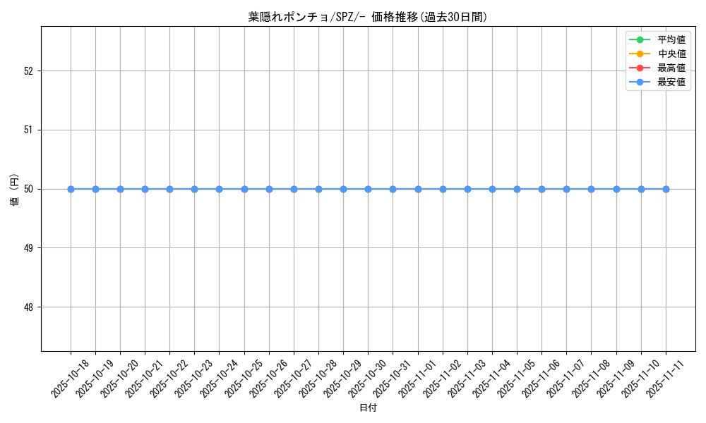 card_44480_series_61366_rarity_95225_graph