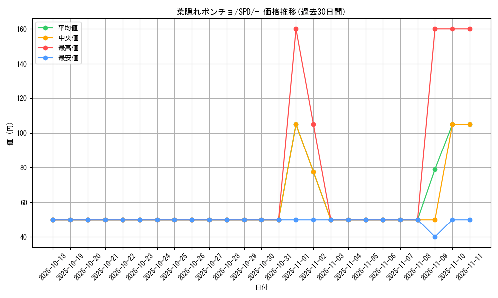 card_44480_series_61367_rarity_95225_graph
