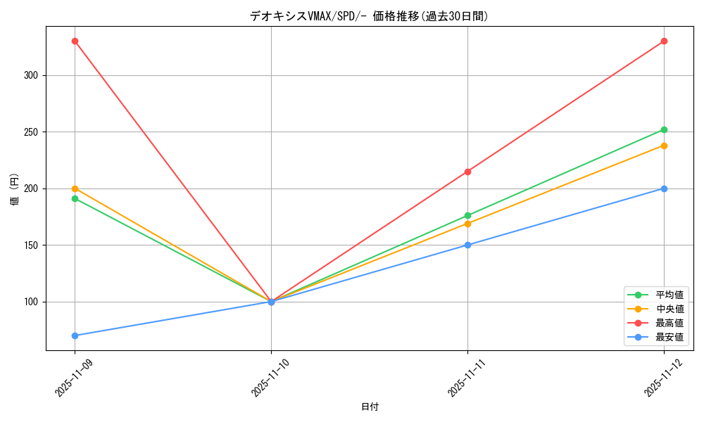 card_44494_series_61367_rarity_95225_graph