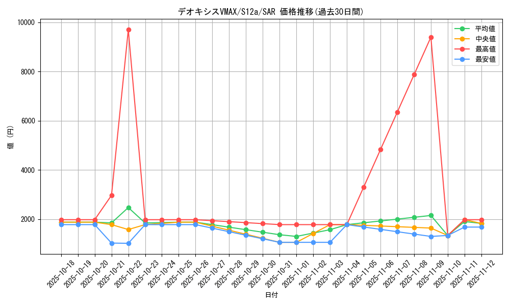 card_44494_series_61372_rarity_86498_graph