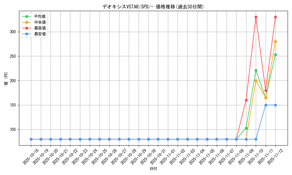 card_44495_series_61367_rarity_95225_graph