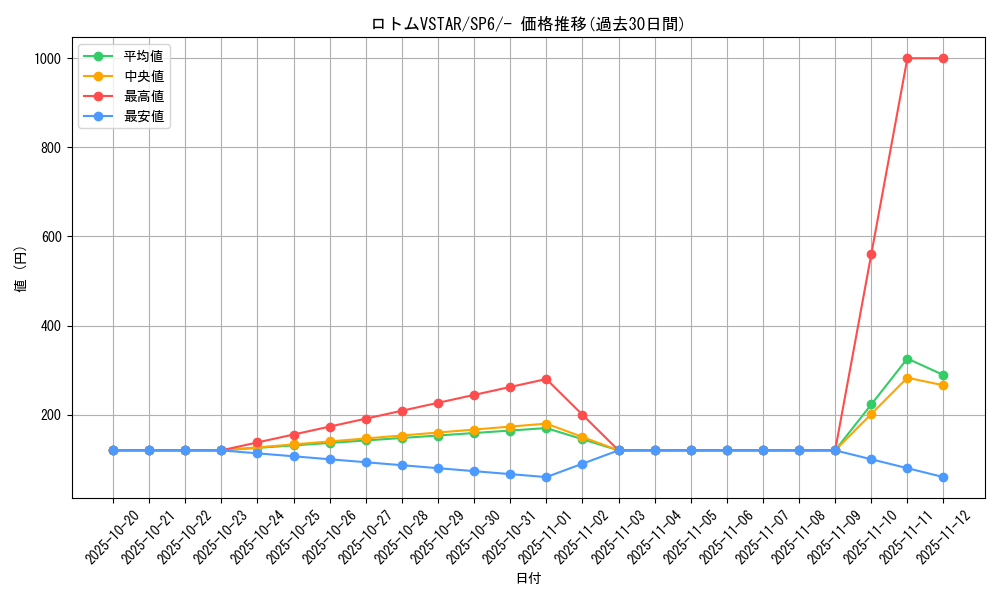 card_44511_series_61368_rarity_95225_graph
